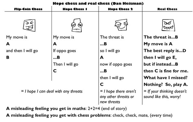 hopeless chess